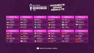 (Miniature) Mondiaux de Beach : Le tirage au sort effectué
