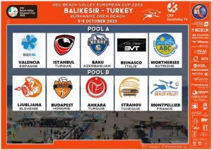 (Miniature) Beach-Coupe d’Europe des clubs : Première en Turquie